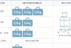 坐飞机每人行李不得超过多少斤重量(东航关于占座行李的规定及办理流程)
